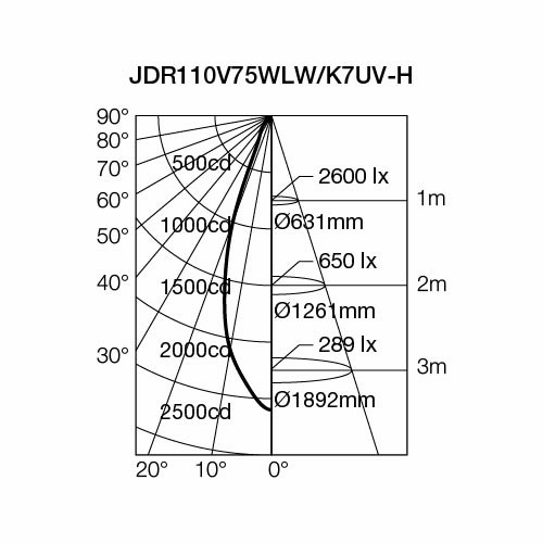 即納】 JDR110V75WLW/K7UV-H (10個入) USHIO/ウシオ ダイクロハロゲン