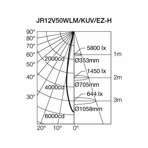 即納】 JR12V50WLM/KUV/EZ-H USHIO/ウシオ ダイクロハロゲン12V用 径