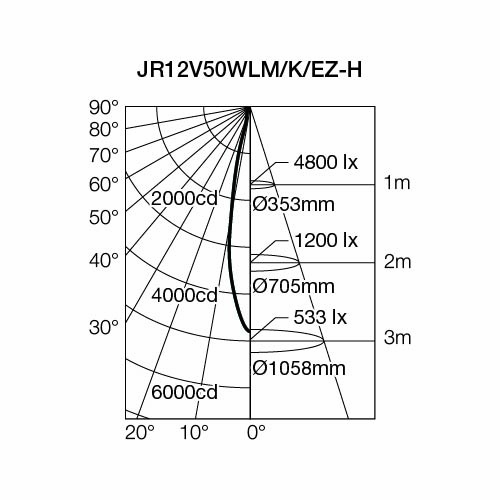 即納】 JR12V50WLM/K/EZ-H 1箱(10個入) USHIO/ウシオ ダイクロハロゲン