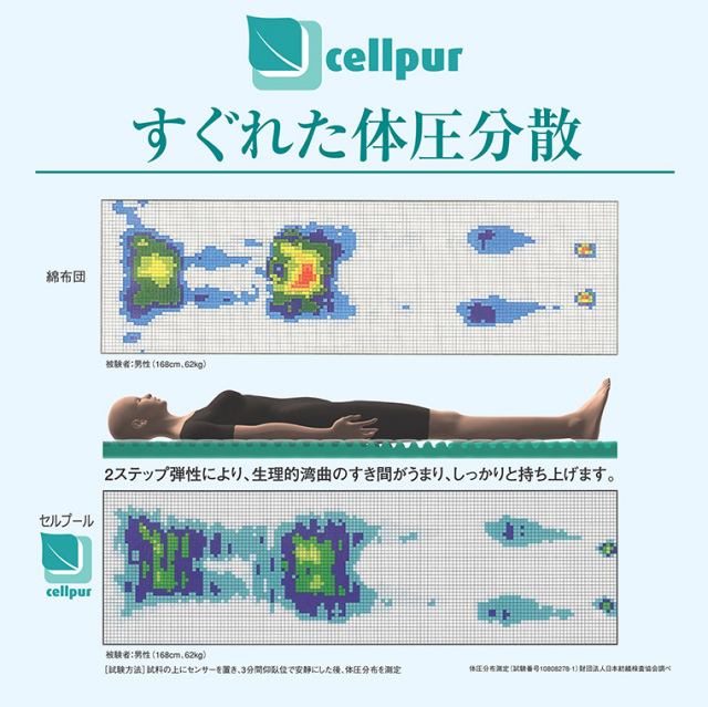 cellpur(セルプール)