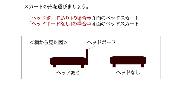 3面タイプと4面タイプ