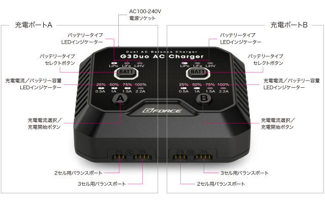 G-FORCE G3 DUO LiPo/LiFe AC専用充電器(2-3セル） G3 DUO CHARGER