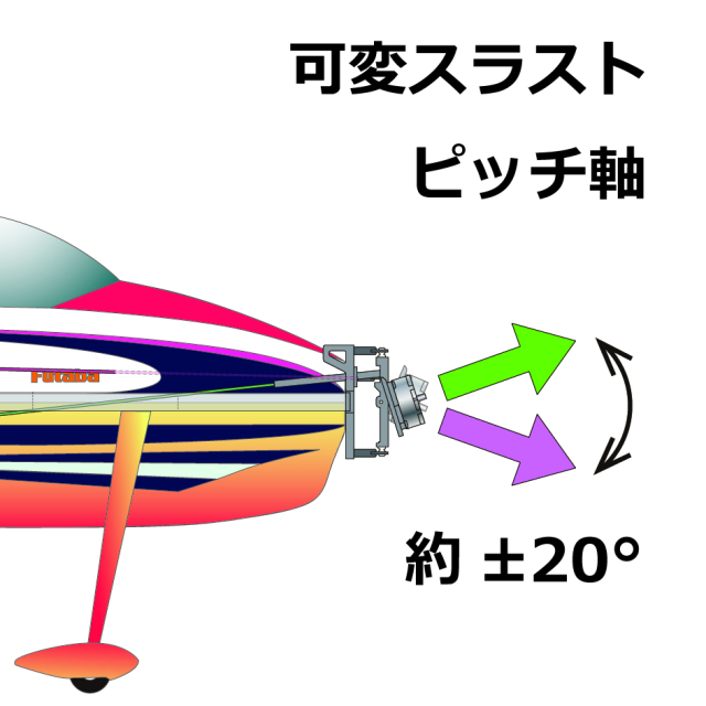 フタバ 4Dジンバル 補修セット BB1236 双葉電子工業 FUTABA