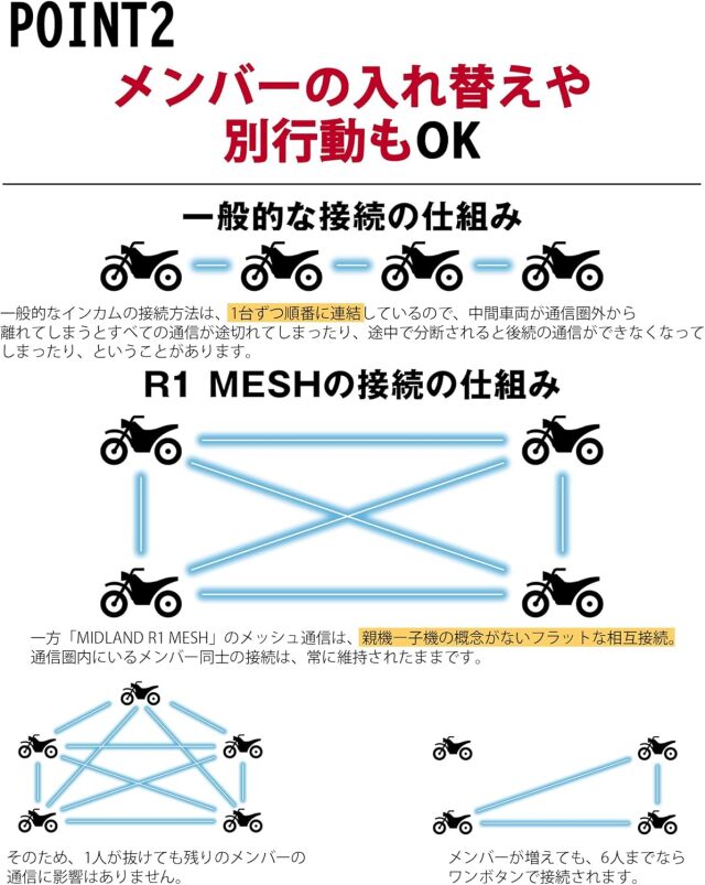 R1 MESH C1585