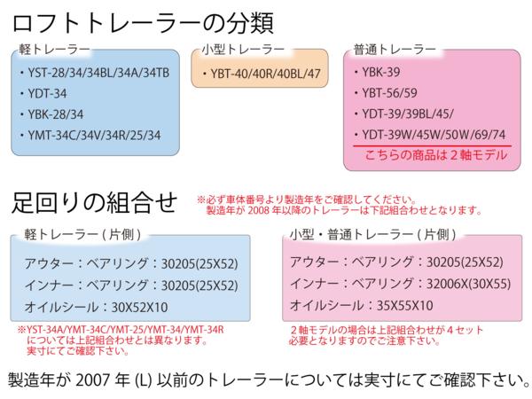 ロフトトレーラーベアリングサイズ表