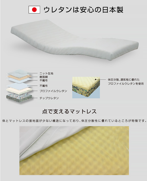電動ベッド 楽ちん3