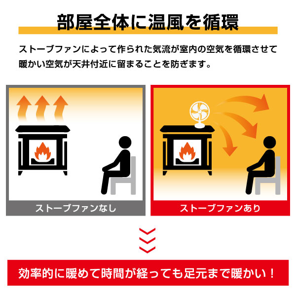 ガード付きストーブファン ストーブファン カバー付き