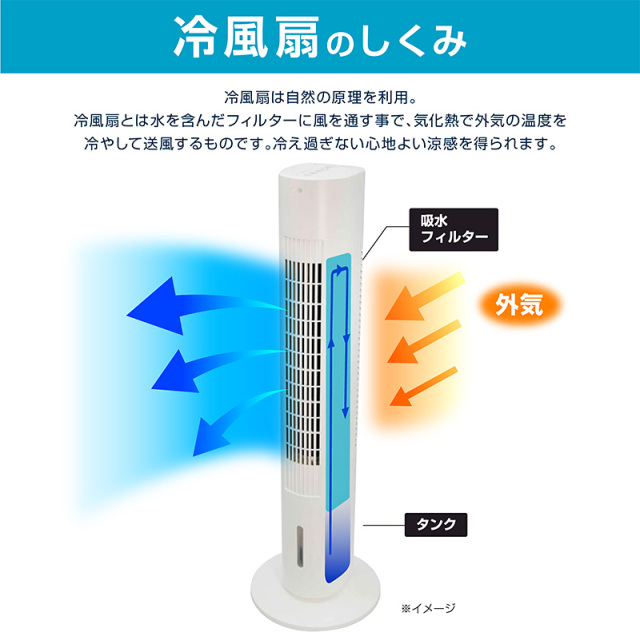 ☆3-in-1ブレードレスタワーファン温/冷風、空気浄化 しみこむ