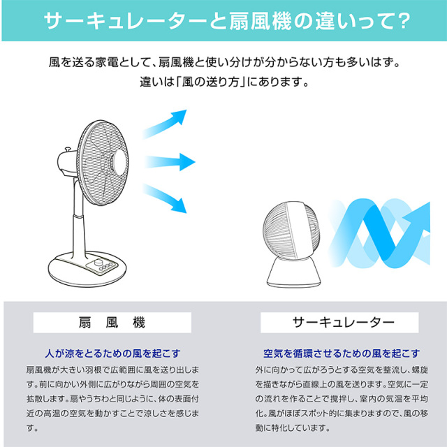 サーキュレーター 扇風機 自動首振り360°全方向8段階風量調整 3段階高さ 扇風機 三段階風量調節 USB給電式 カーファン 静音 360度 首振り