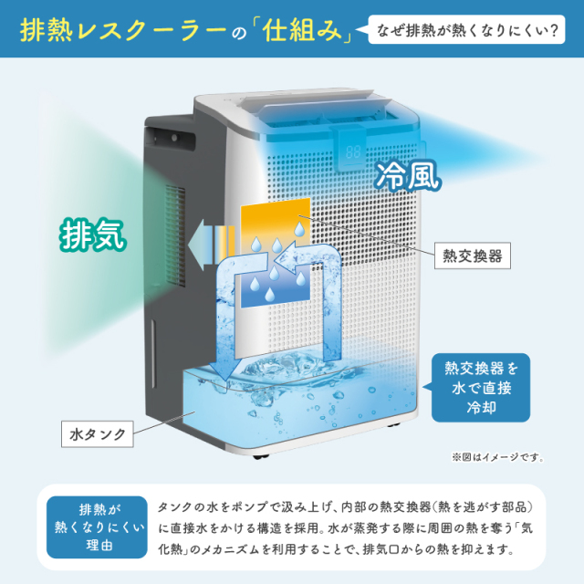 ダクト不要 排熱レス スポットクーラー 工事不要 ダクトレス