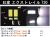 LED