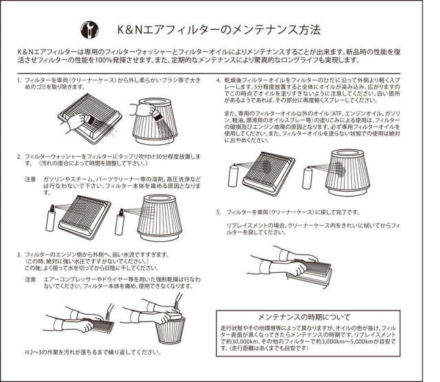 レクサスLX600専用 K＆Nエアフィルターの販売ページです。｜レクサスLX