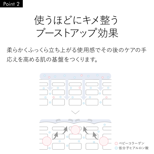 使うほどにキメ整う ブーストアップ効果