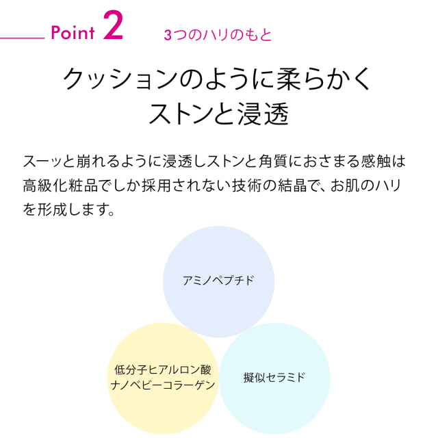 《新発売》セラナノ化粧水4 『ハリ肌』『均一感』『透明感』30代からのエイジングケア 保湿型ビタミンC誘導体配合 バリア機能強化 しなやかにハリ ツヤ 【150mL】 クッションのように柔らかくストンと浸透