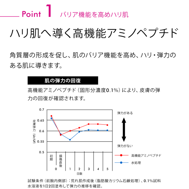 《新発売》セラナノ化粧水4 『ハリ肌』『均一感』『透明感』30代からのエイジングケア 保湿型ビタミンC誘導体配合 バリア機能強化 しなやかにハリ ツヤ 【150mL】 ハリ肌へ導く高機能アミノペプチド