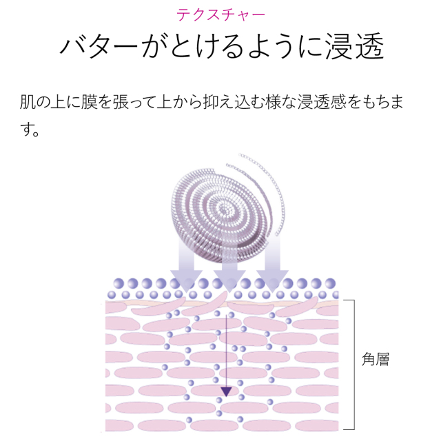 バターがとけるように浸透