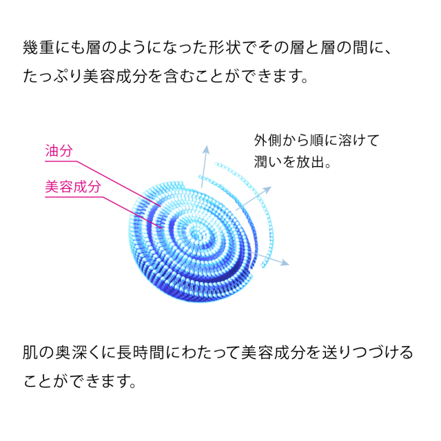 BA トリートメントクリーム 【美容クリーム】 外側から順に溶けて潤いを放出