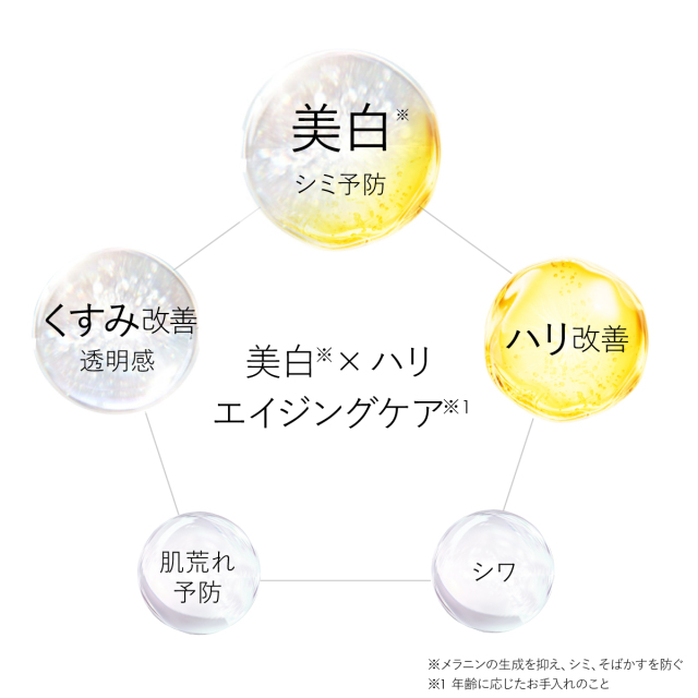 美白×ハリ エイジングケア