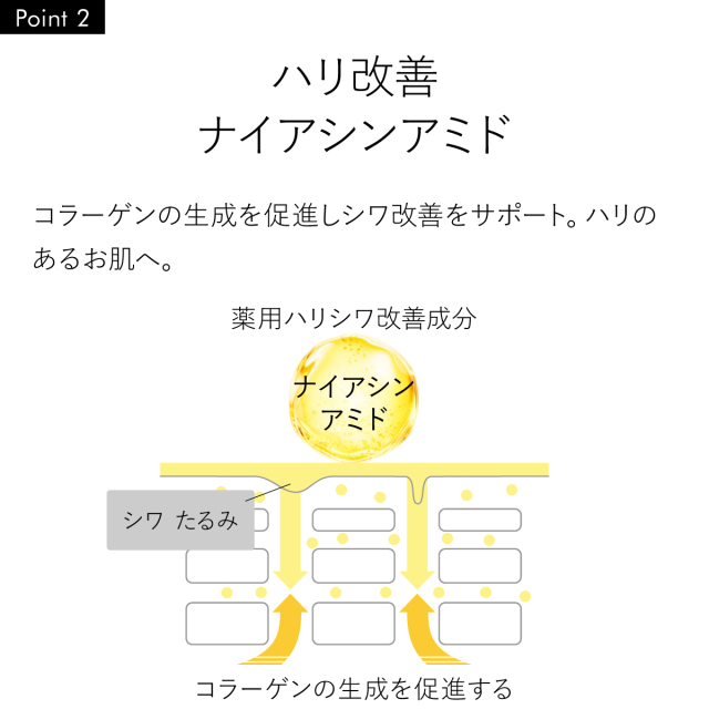 ハリ改善 ナイアシンアミド