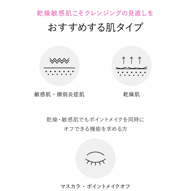 モイスチャー クレンジングジェル《オイルジェル》敏感OK おすすめする肌タイプ