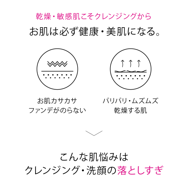 モイスチャー クレンジングジェル《オイルジェル》敏感/乾燥肌しっとり お肌は必ず健康・美肌になる