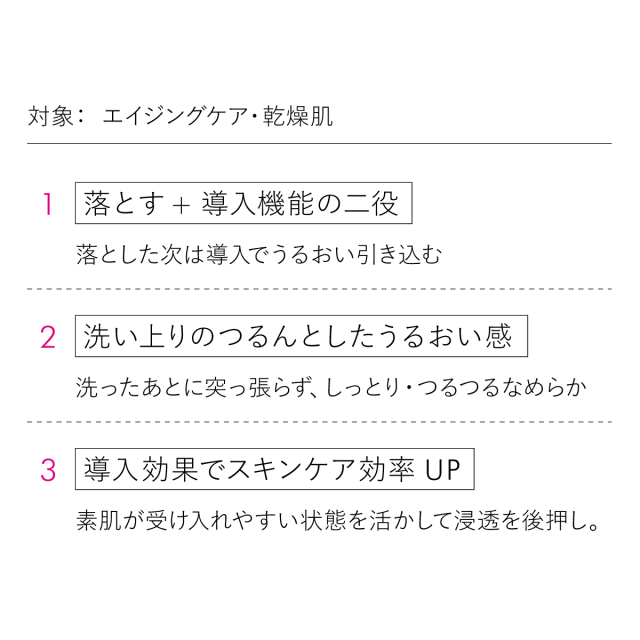 対象： エイジングケア・乾燥肌