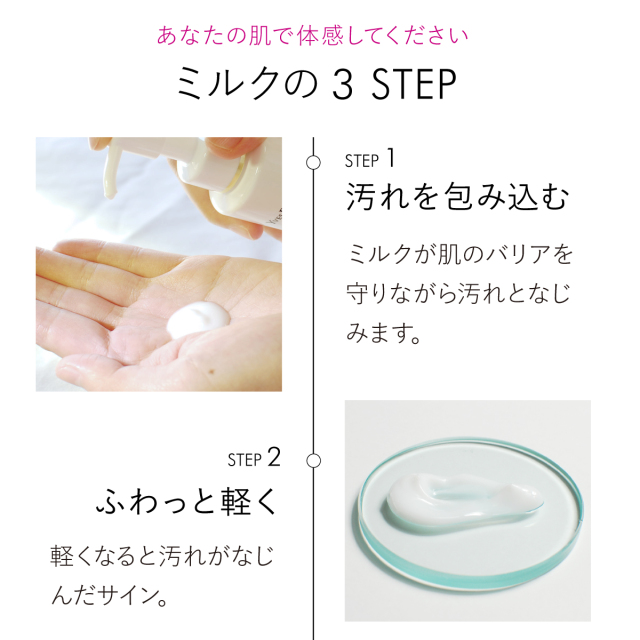 ミルクの３STEP