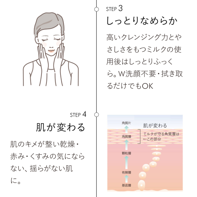ミルクの３STEP