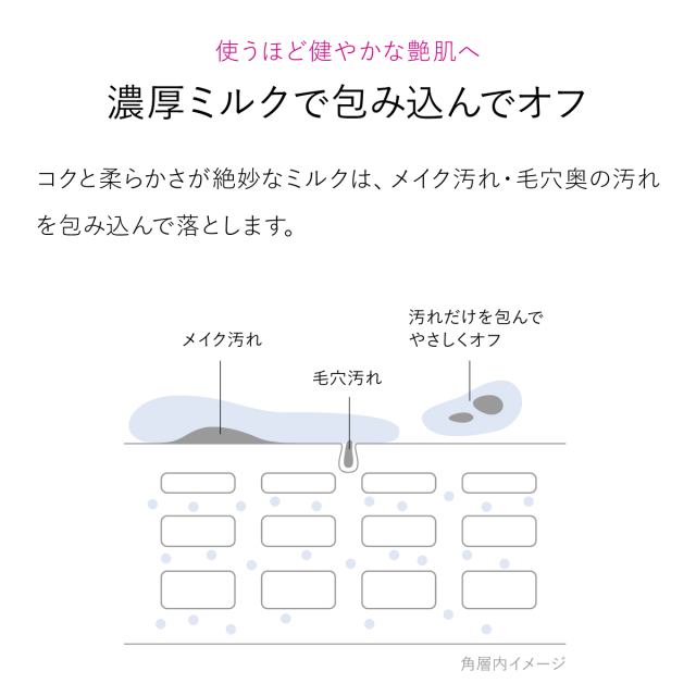 セラミド クレンジングミルク ‐ トリートメントクレンジングミルク