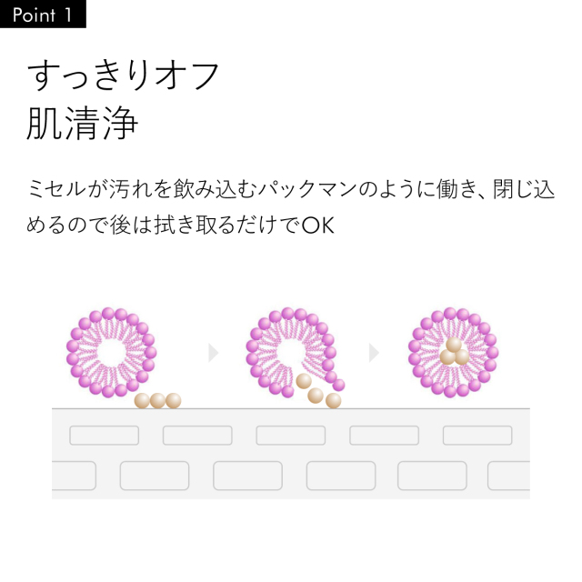 すっきりオフ肌清浄