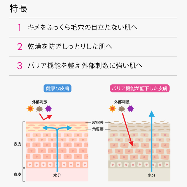 特長