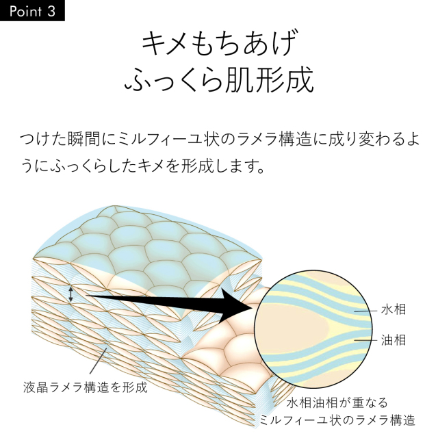 キメもちあげ ふっくら肌形成