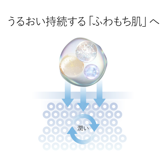うるおい持続するふわもち肌へ