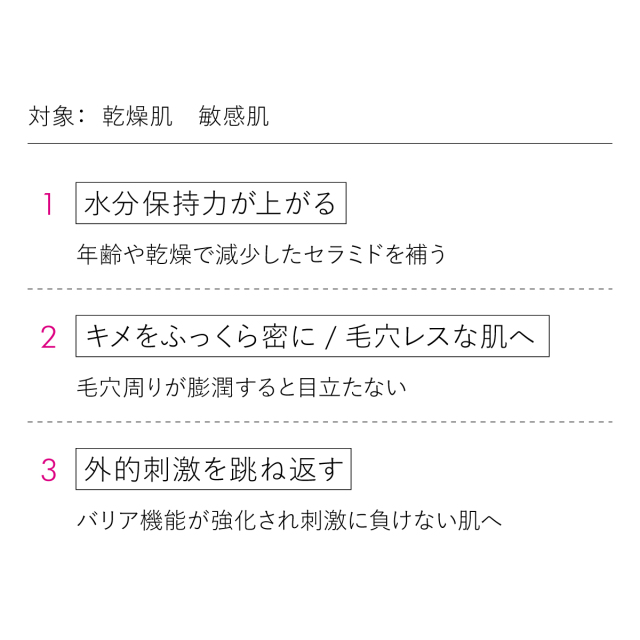 対象：乾燥肌、敏感肌