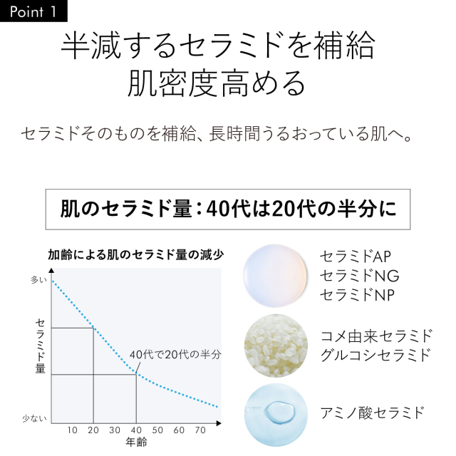 セラミド美容液 ハーヴ ド セラム ‐ セラミド ビタミンC・E誘導体配合
