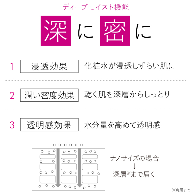 深に密に