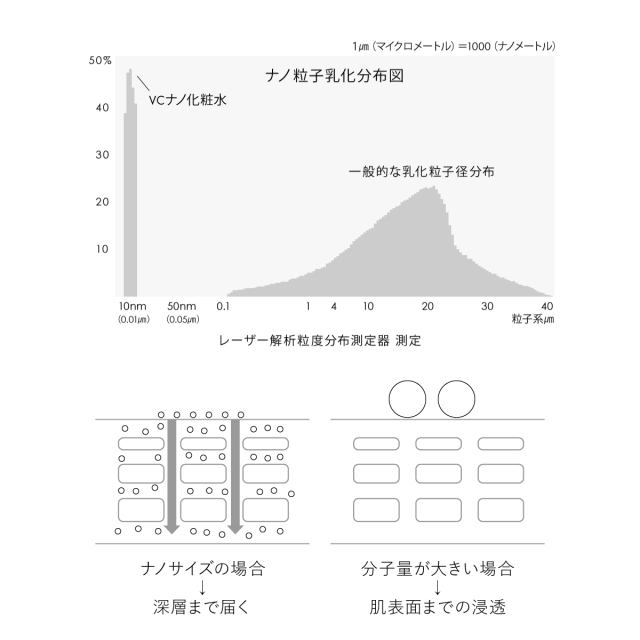 深層まで、密にうるおう