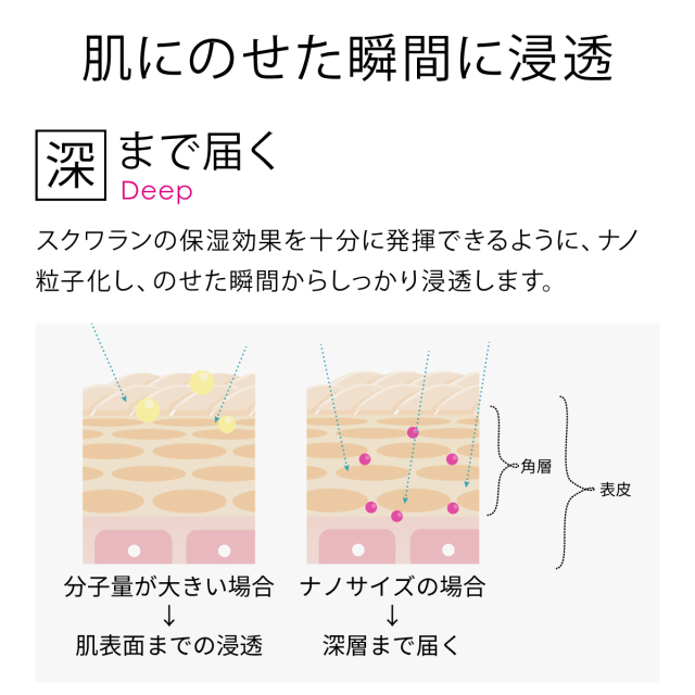 深まで届く