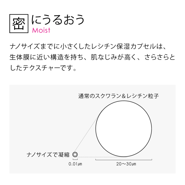 密にうるおう