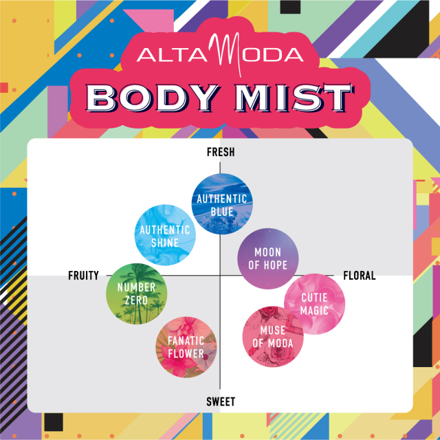 ALTA_bodymist_EC_shosai_kaori.jpg