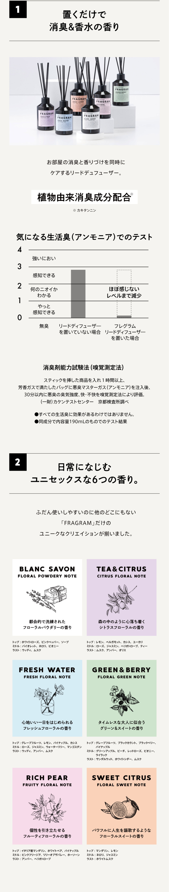 フレグラム FR ティー＆シトラス リードディフューザー