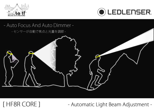 LED LENSER / レッドレンザ 】 HF8R CORE / 自動調光と自動焦点が可能