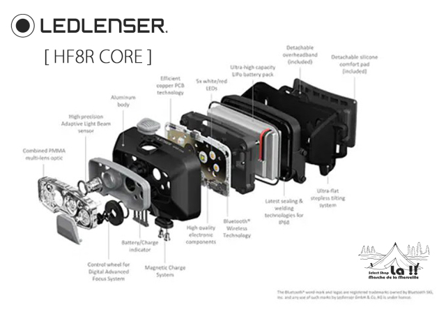 LED LENSER / レッドレンザ 】 HF8R CORE / 自動調光と自動焦点が可能
