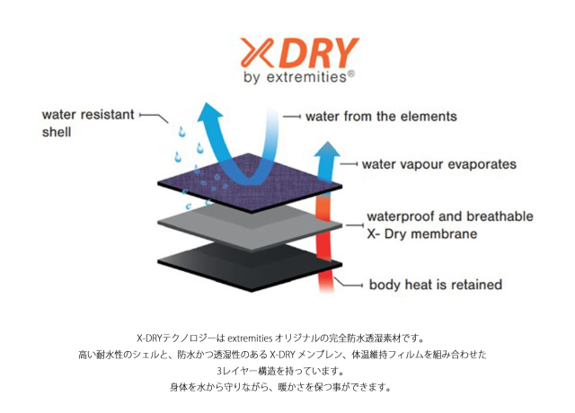 Extremities / エクストリミティーズ 】 PARADOX WATERPROOF GLOVE