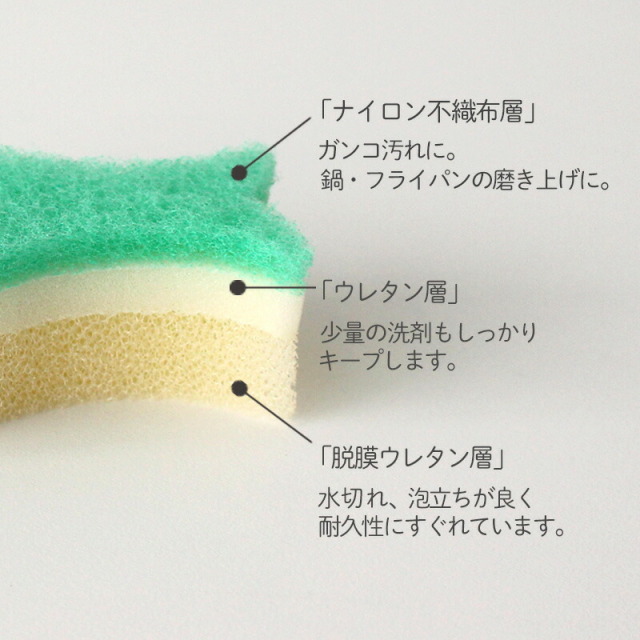 ShupattoコンパクトバッグＬサイズとセットのおさかなスポンジ断面素材と特徴