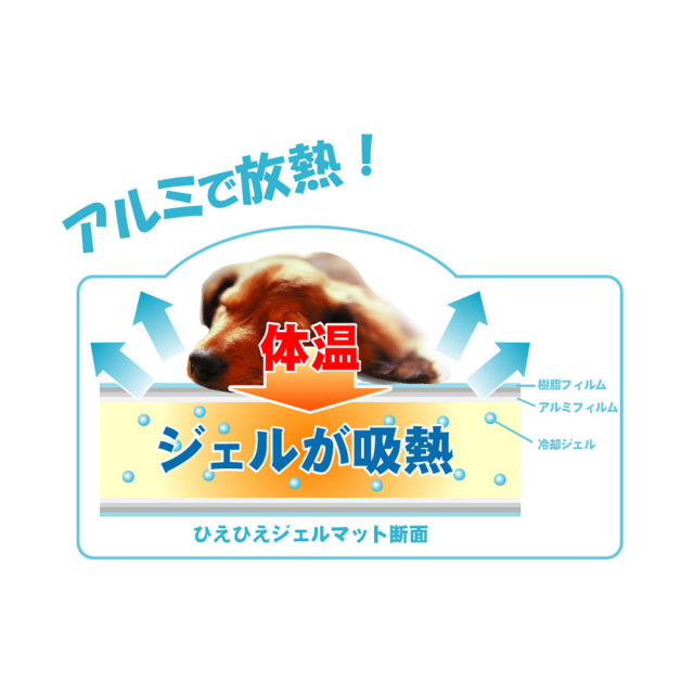 犬猫用ひえひえジェルマット クールマット 効果 ペッツルート