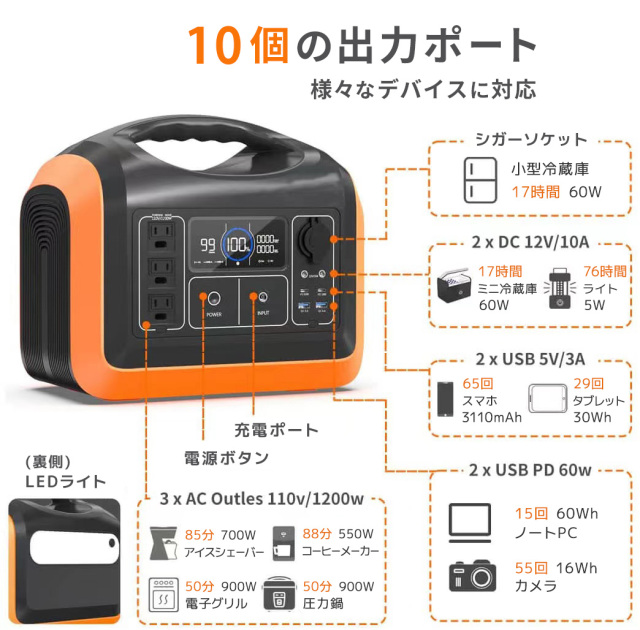 ポータブル電源【1200W】10個の出力ポートと様々なデバイスの使用可能時間 裏側はLEDライト