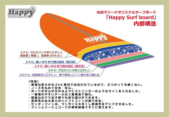 ソフトサーフボード 子供用サーフボード ハッピーソフトボード6
