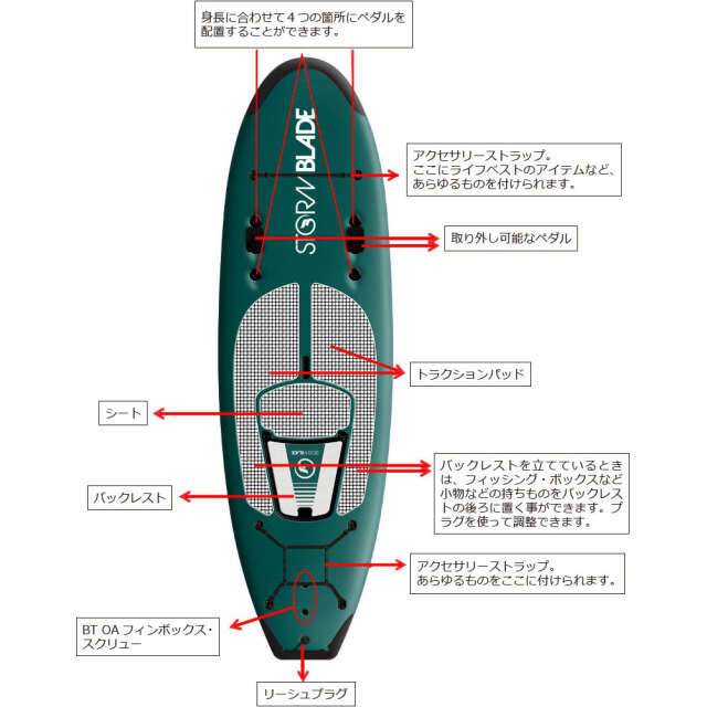 ストームブレードサップヤック