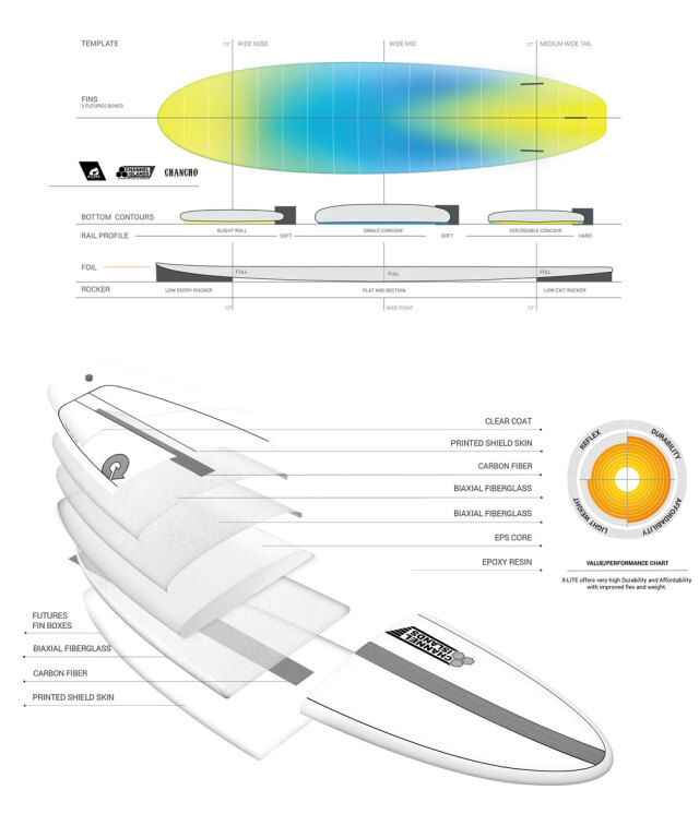 トルク サーフボード チャンチョ 7'0 TORQ SurfBoard CHANCHO